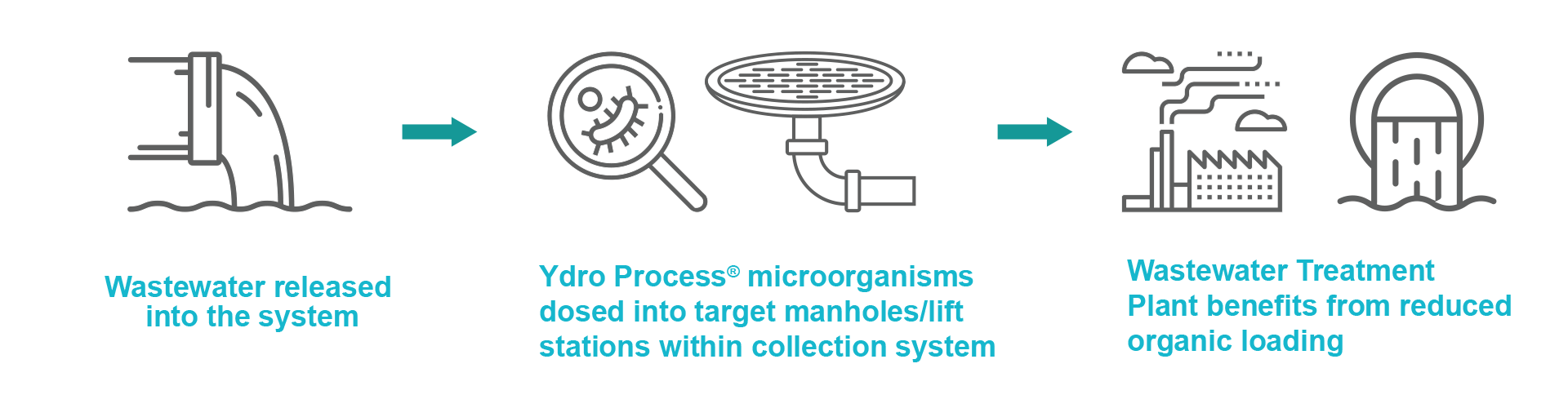 Ydro | Earth Lab Inc.